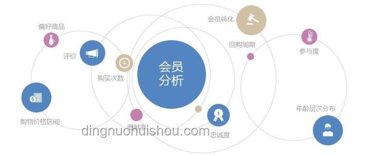 国货小家电如何精准击中你的「特定」小需求？